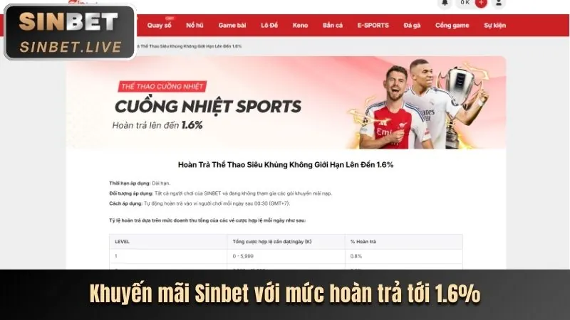 Giới hạn đặt cược tại Choang